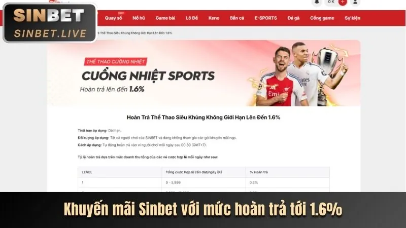 Thưởng nạp lại hàng tuần PG66